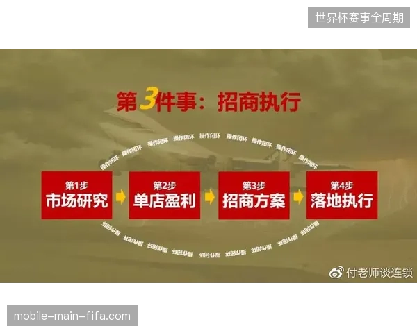 世界杯衍生品运营数据对齐会员积分价值实现了规模化盈利闭环 世界杯衍生品运营数据对齐会员积分价值实现了规模化盈利闭环